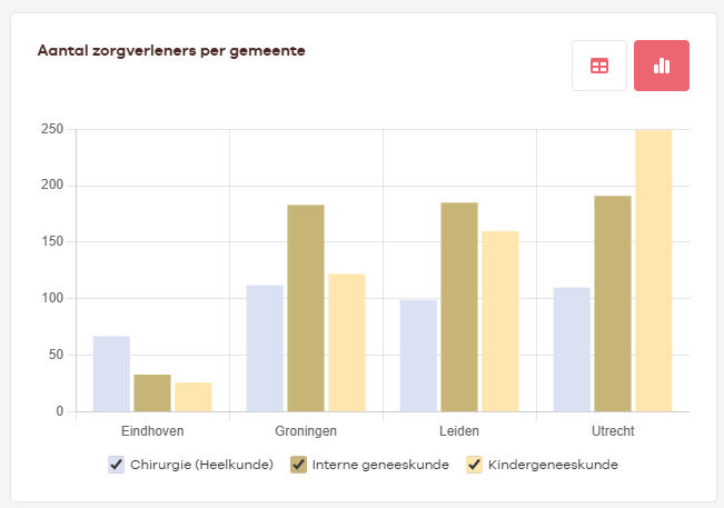 Zorgaanbod voorbeeld 072025.png